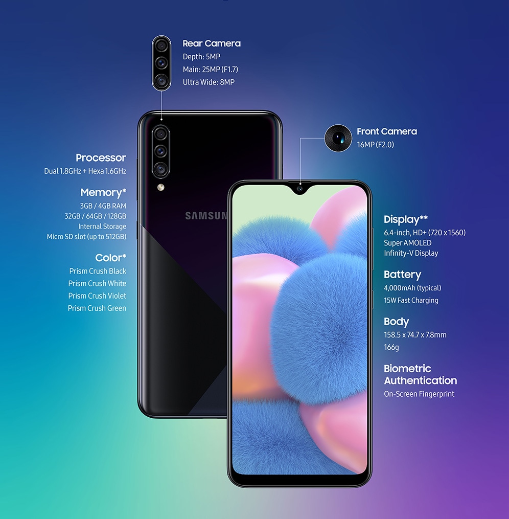 Η Samsung παρουσιάζει το ανανεωμένο Galaxy A30s