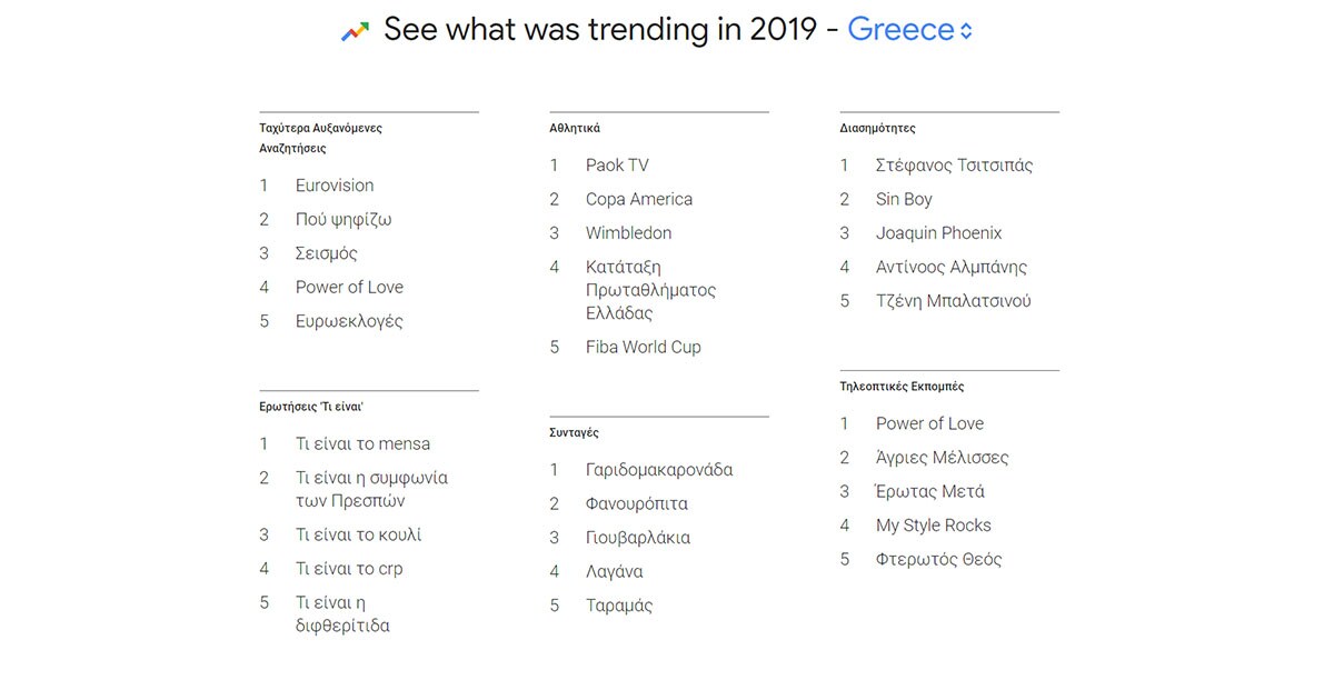 yearinsearch2019-01