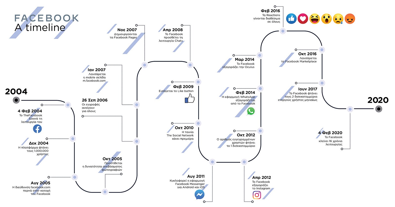 Facebook / The story: Από το Harvard σε όλο τον πλανήτη!