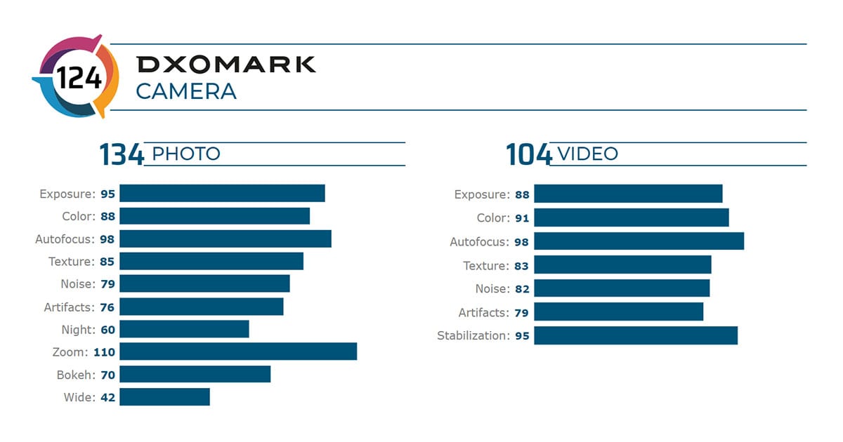 Xiaomi Mi 10 Pro: Αγγίζει κορυφή στο DxOMark!