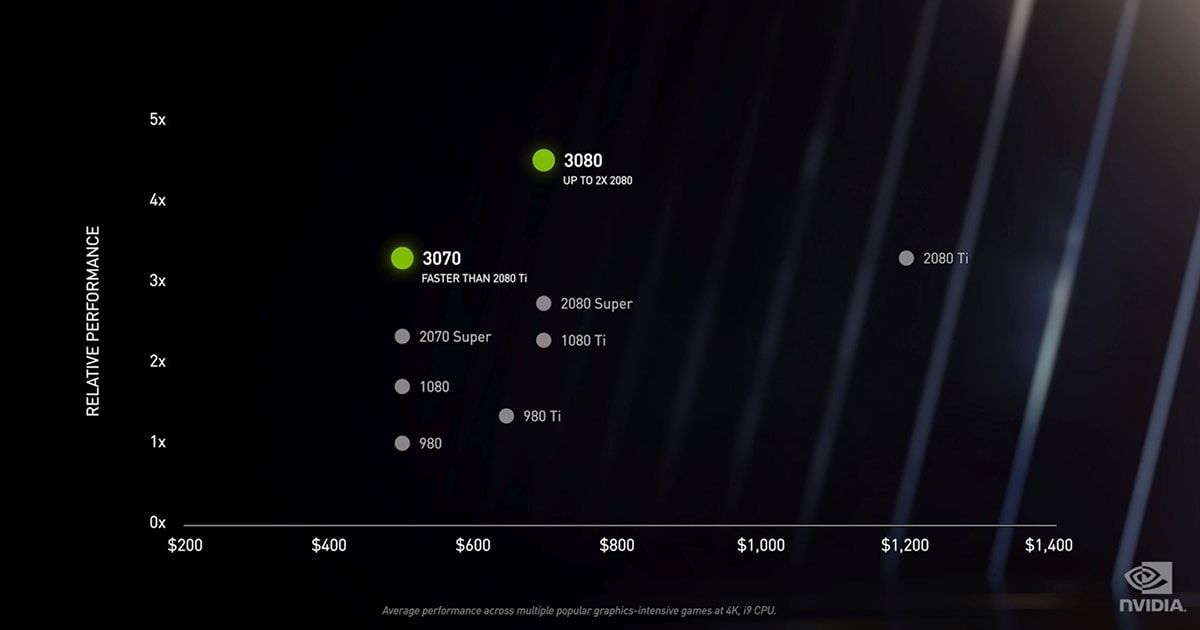 Η Nvidia ανακοίνωσε τις RTX 3000 κάρτες γραφικών