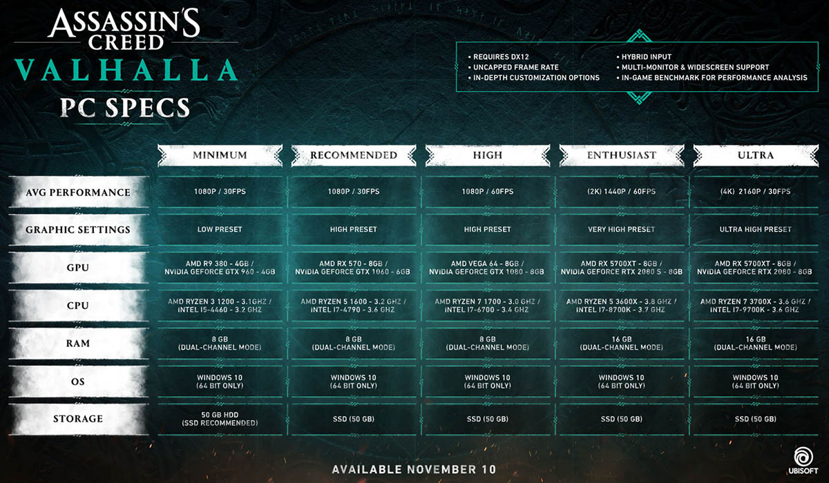 assassins-creed-valhalla-pc-requirements-01