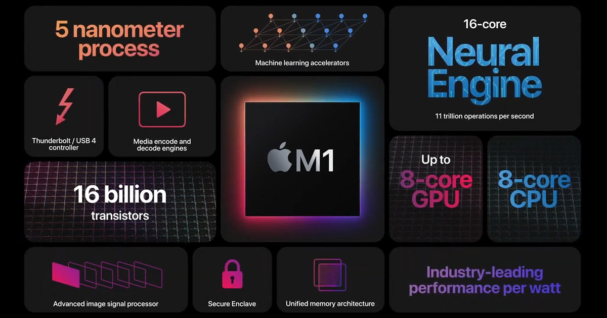 One More Thing: Όσα μάθαμε στο μεγάλο Apple hardware event!