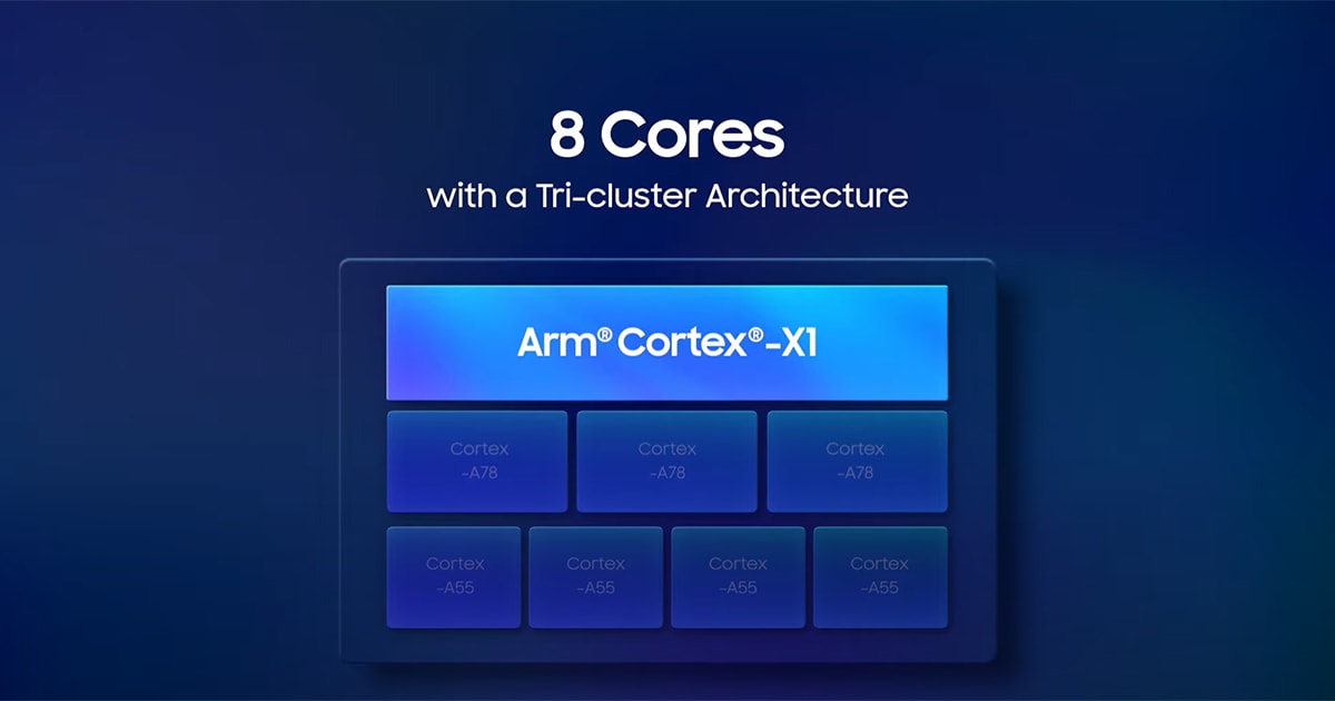 Exynos 2100 / Γνώρισε το SoC των Samsung Galaxy S21!