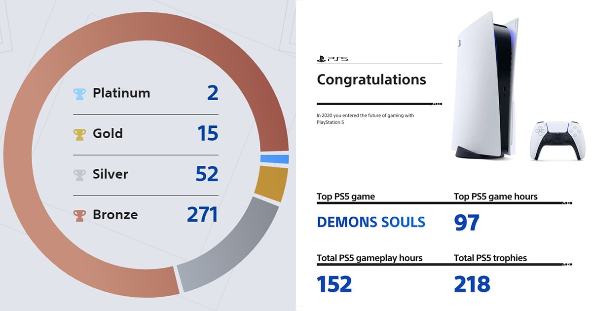 PlayStation Wrap-Up / Δες τα gaming στατιστικά σου για το 2020