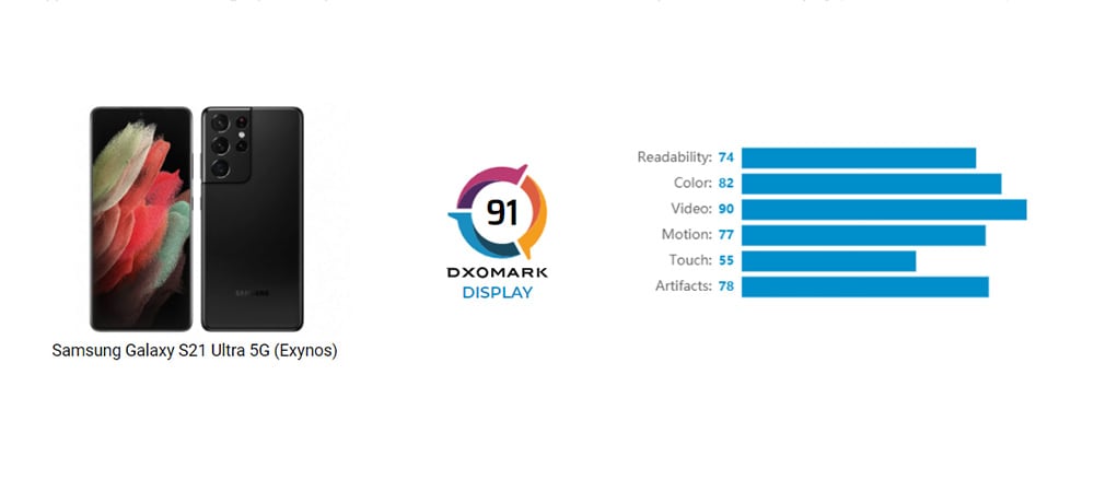 Samsung Galaxy S21 Ultra / Διαθέτει την κορυφαία οθόνη σε smartphone