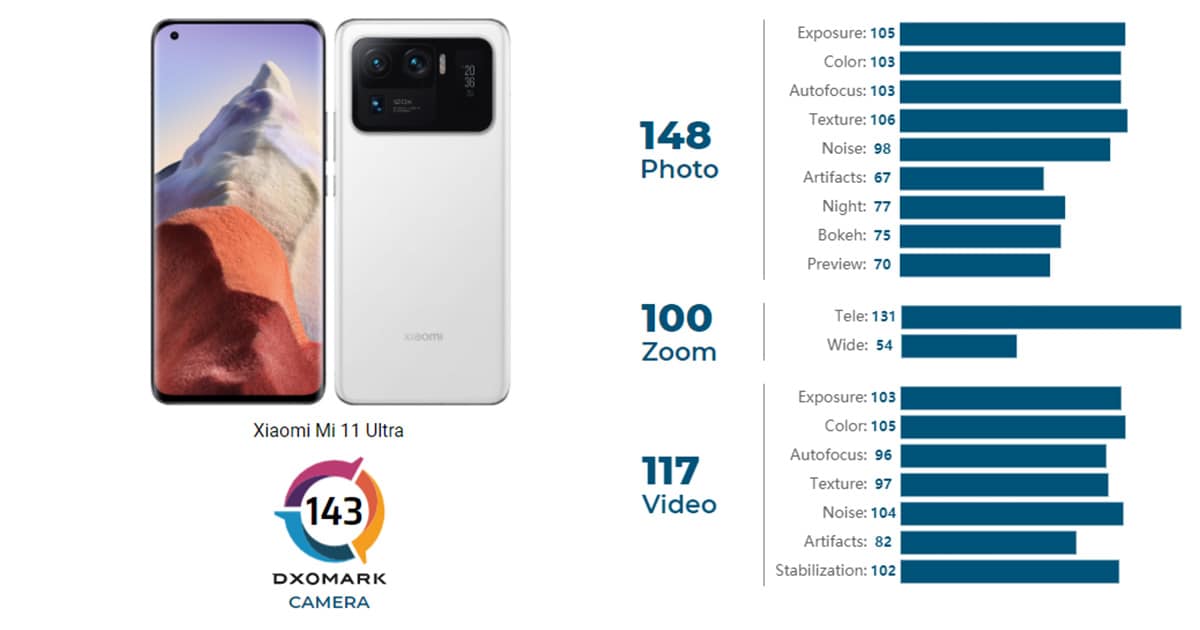 Xiaomi Mi 11 Ultra / Ο νέος «βασιλιάς» του DxOMark