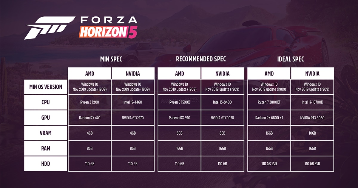 Forza Horizon 5 / Ανακοινώθηκαν οι απαιτήσεις συστήματος