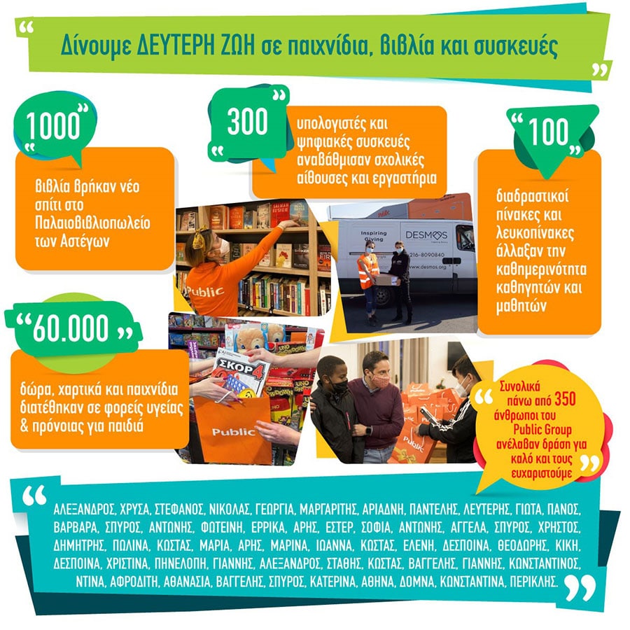 Κοινωνικές πρωτοβουλίες και εθελοντικές δράσεις των ανθρώπων μας