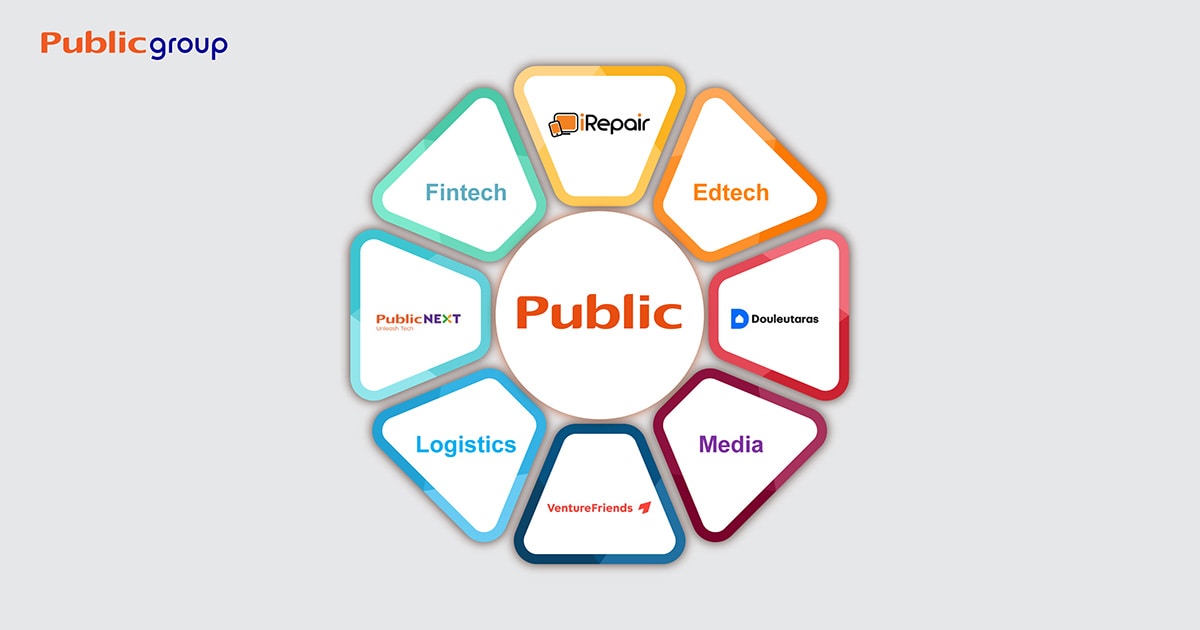 Public Group: Επενδύσεις με γνώμονα τις ανάγκες του καταναλωτή